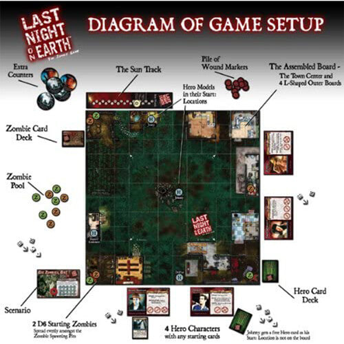 Last Night on Earth Board Game